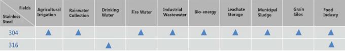 ガラスの溶融鋼屋根 ステンレス鋼のボルトタンク / 工業用水タンク 0