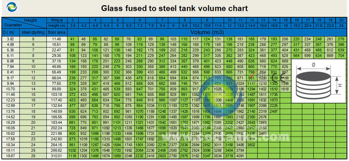 耐腐食性ガラスで覆われた水貯蔵タンク AWWA D103国際規格 0