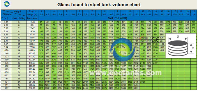 滑らかなガラス溶融鋼タンク AWWA D103 国際規格 0