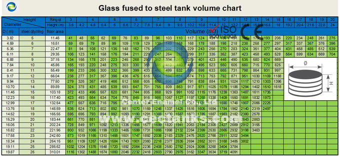 濃緑のガラス 溶融鋼タンク バイオガス消化器 CSTR AF バイオガスホルダー 貯蔵 双膜システム 0